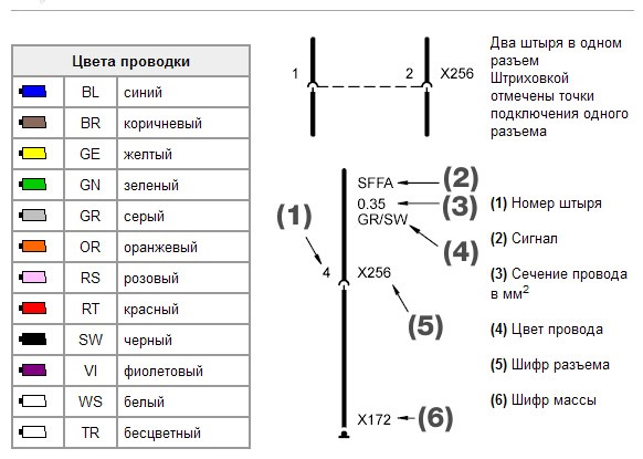 Расшифровка схемы проводки