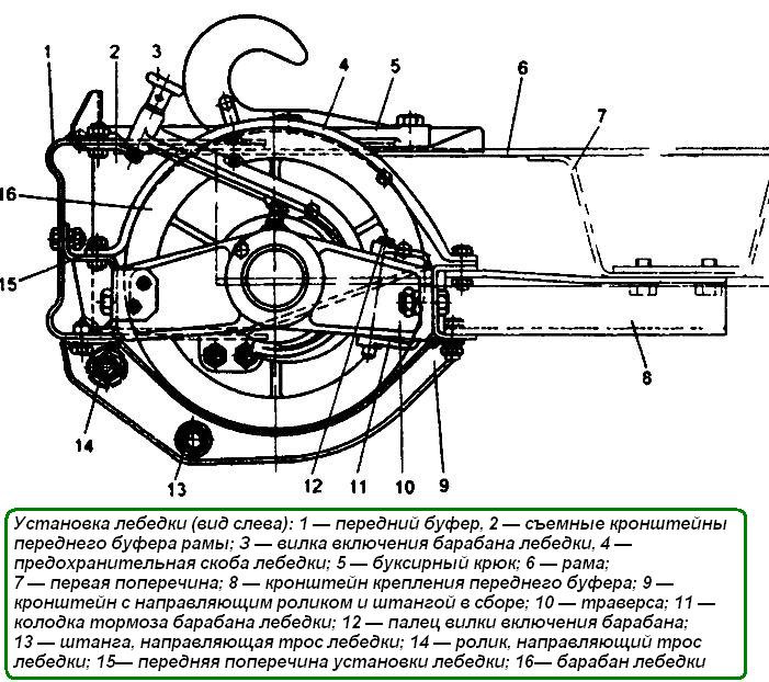 Газ 66 схема лебедки
