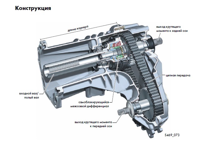 Фольксваген туарег крутящий момент