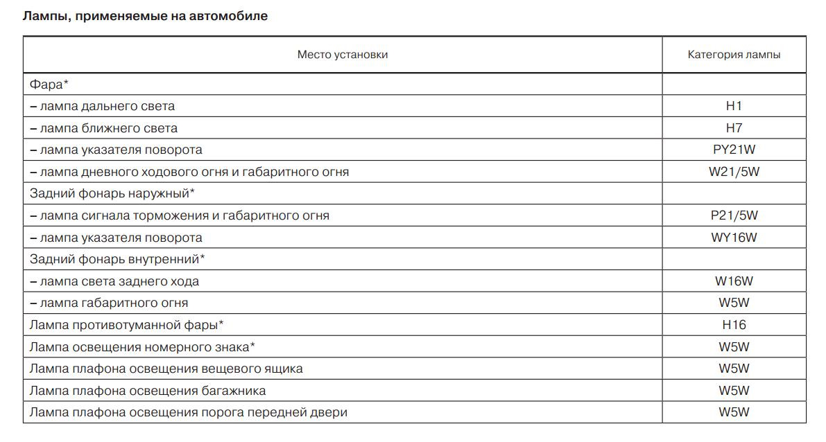 Какие лампы на весте. Лампы применяемые на Лада Веста 2019. Лампы применяемые на Лада Веста св. Цоколи ламп Лада Веста. Лампочки применяемые в Лада Веста.