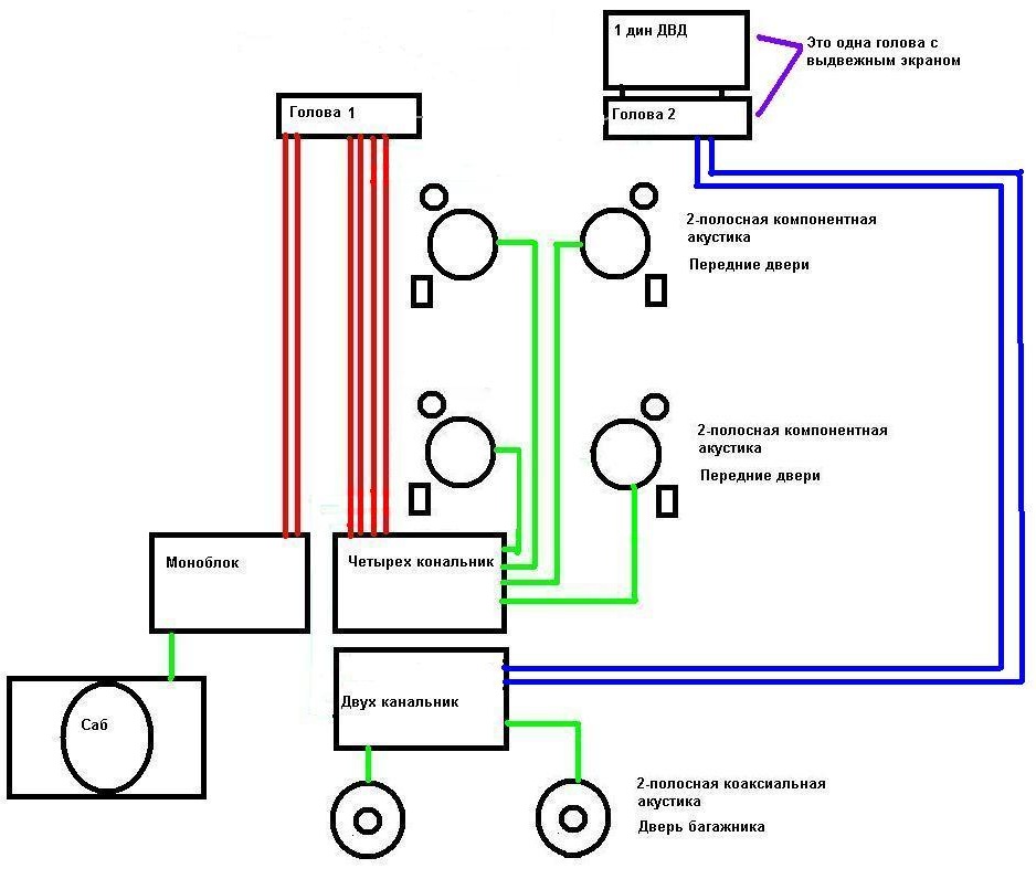 Схема подключения коаксиальных динамиков