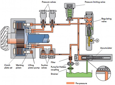 Haldex eb gen1 схема