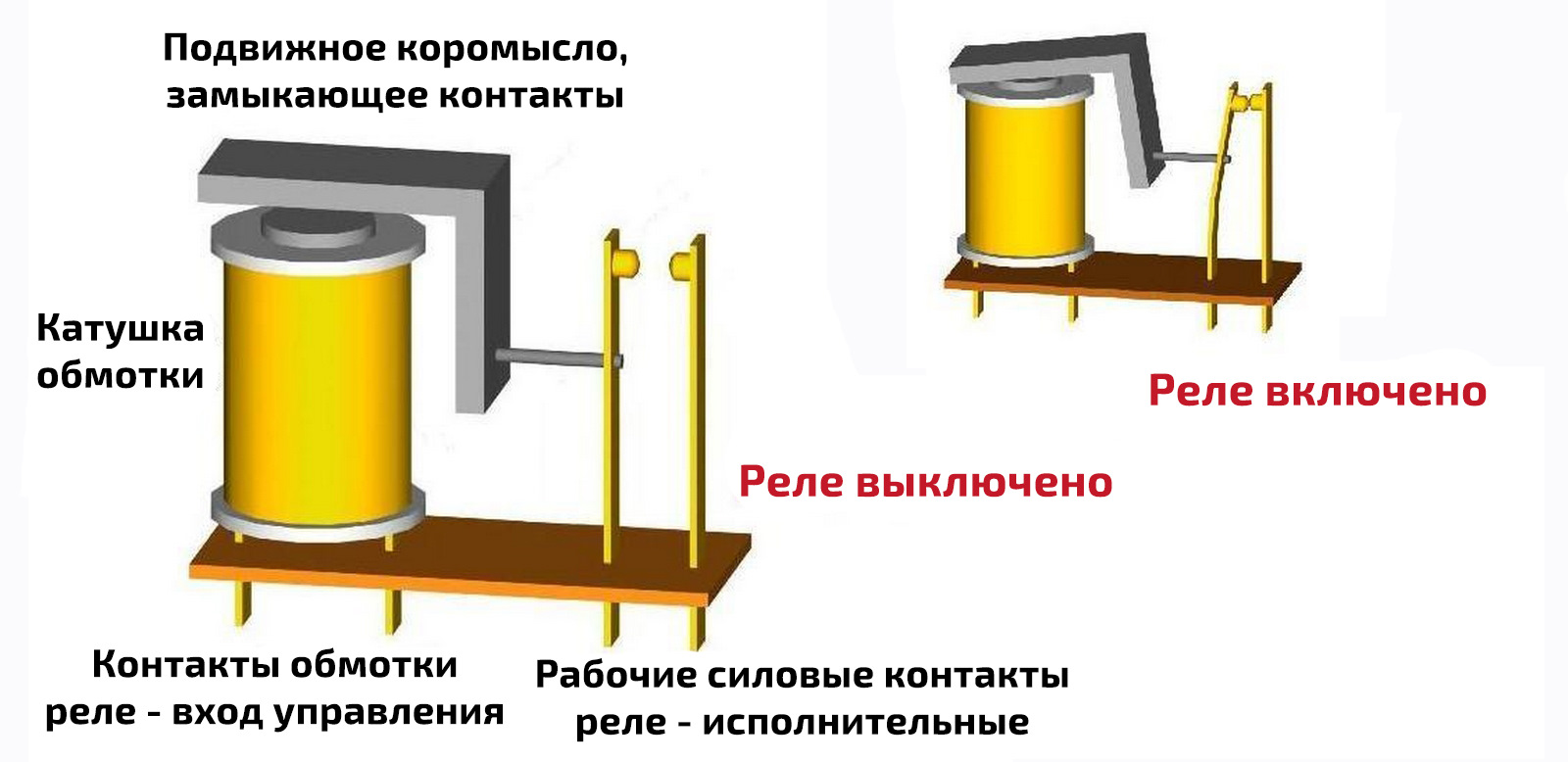 Про реле разгрузку. — DRIVE2