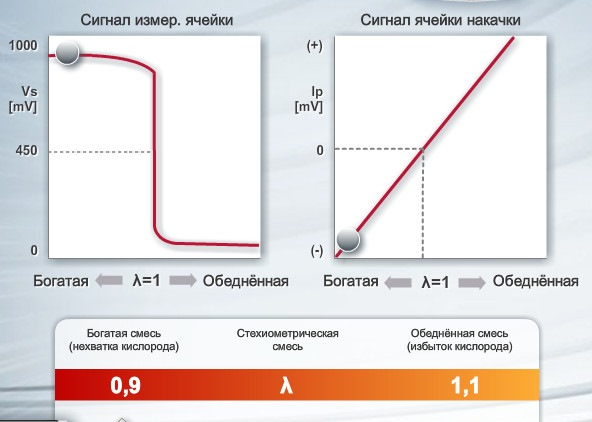 датчик состава смеси a f что это. Смотреть фото датчик состава смеси a f что это. Смотреть картинку датчик состава смеси a f что это. Картинка про датчик состава смеси a f что это. Фото датчик состава смеси a f что это