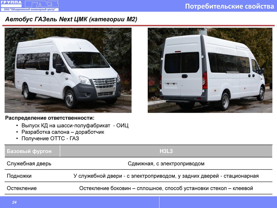 Микроавтобус газель категория