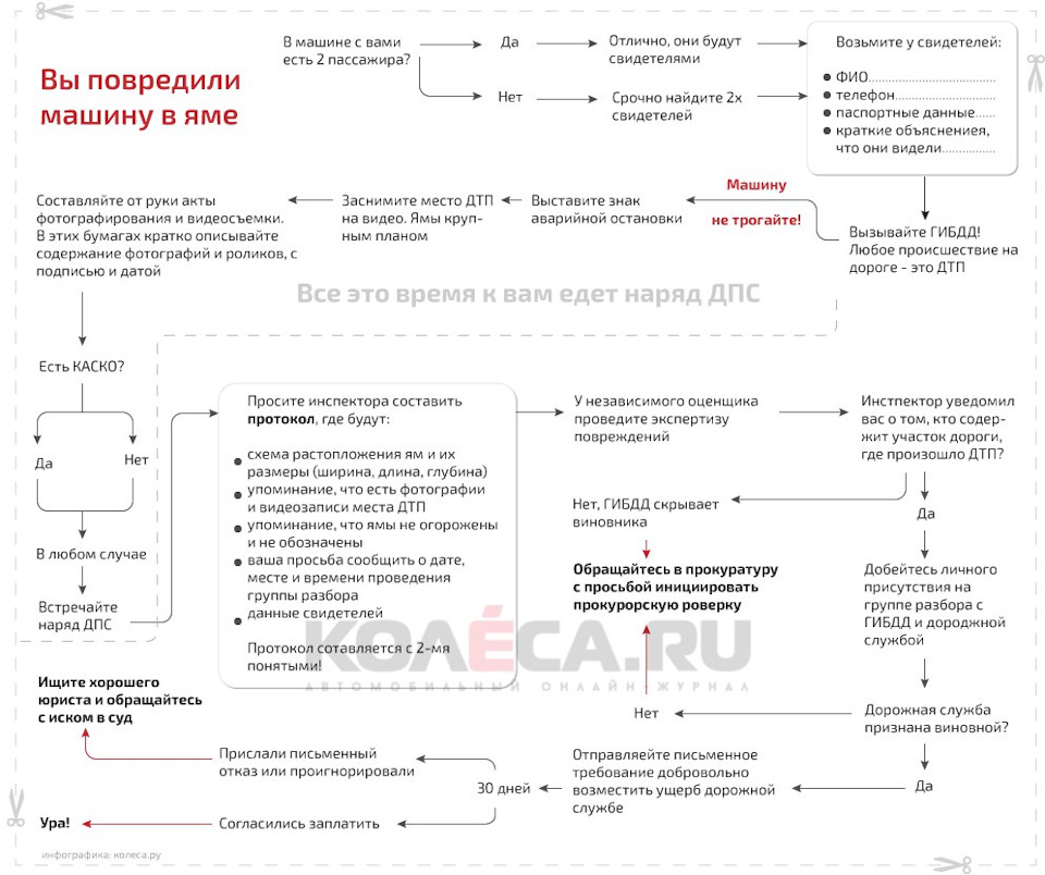 загнуло диск на колесе что делать. Смотреть фото загнуло диск на колесе что делать. Смотреть картинку загнуло диск на колесе что делать. Картинка про загнуло диск на колесе что делать. Фото загнуло диск на колесе что делать