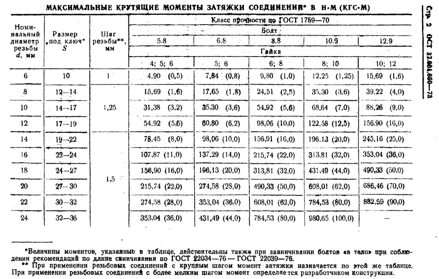 Моменты затяжки камаз 4310