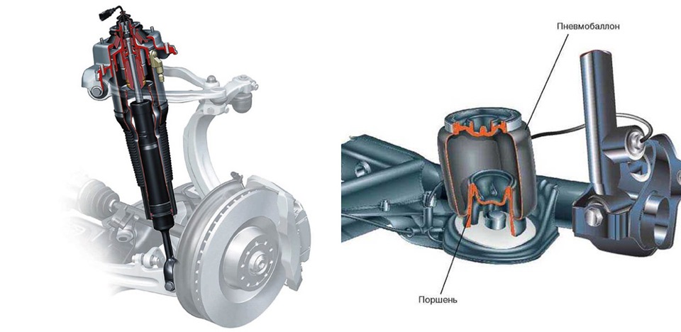 Принцип работы адаптивной подвески шкода суперб