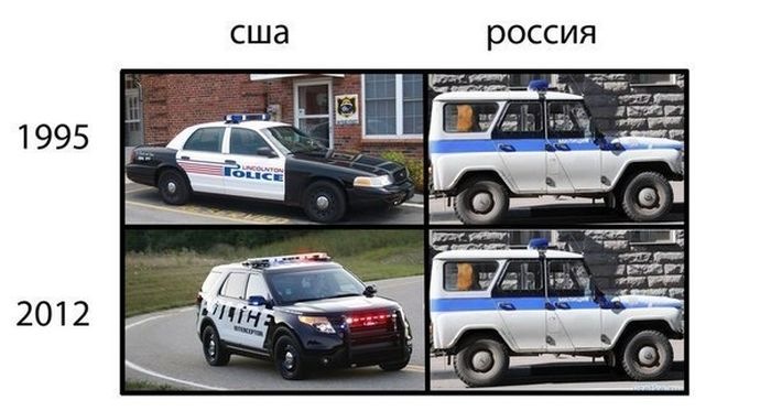 Смешные мемы про россию против сша