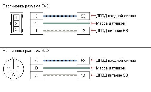 Схема дпдз ваз