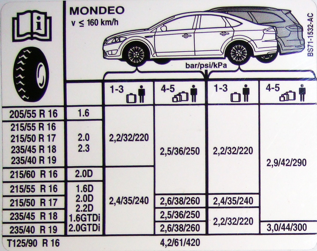 Ford Mondeo 3 давление в шинах