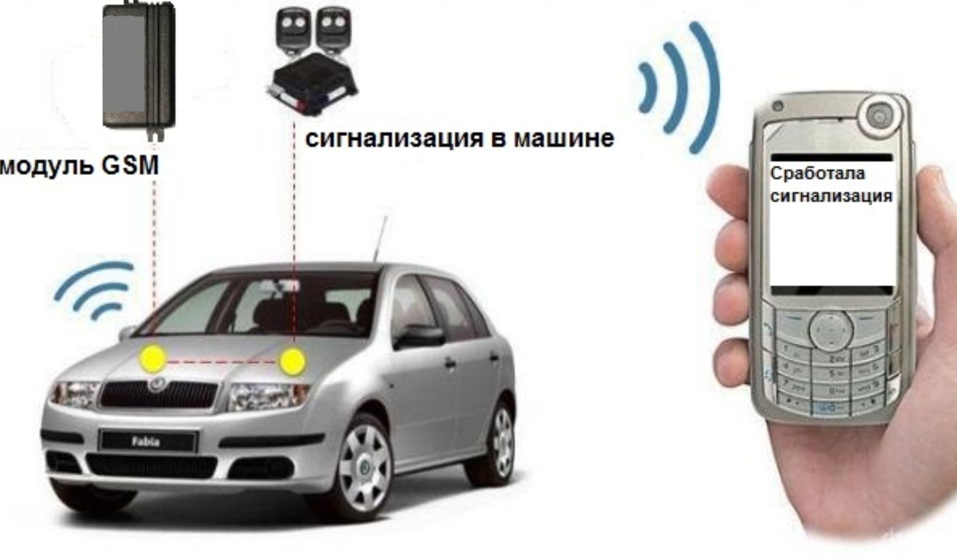 Ремонт сигнализации оповещение. GSM модуль для авто. GSM модуль для сигнализации в авто. Сигнализация с ЖСМ модулем на авто. GSM модуль для оповещения срабатывания сигнализации.