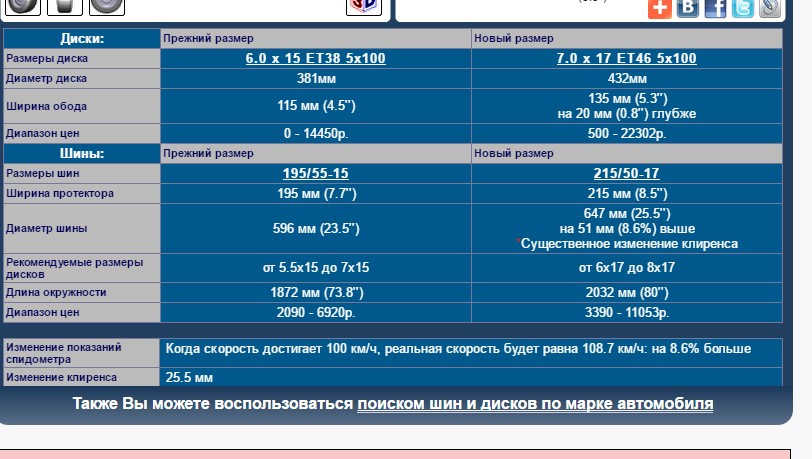 Ключевые опасности