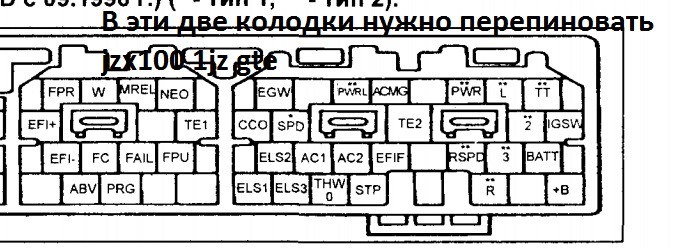 Схема предохранителей jzx90