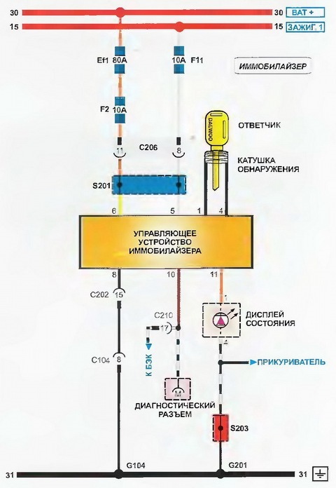 Как проверить датчик кислорода на Ладе Веста - Lada Vesta, 1,6 л, 2018 года свои
