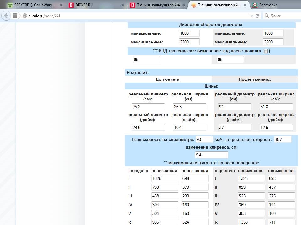 Тюнинг-калькулятор 4х4 — Nissan Terrano I, 2,7 л, 1994 года ...