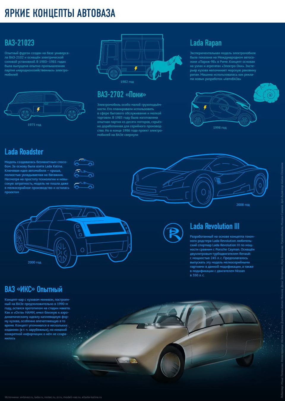 Эволюция моделей АВТОВАЗА