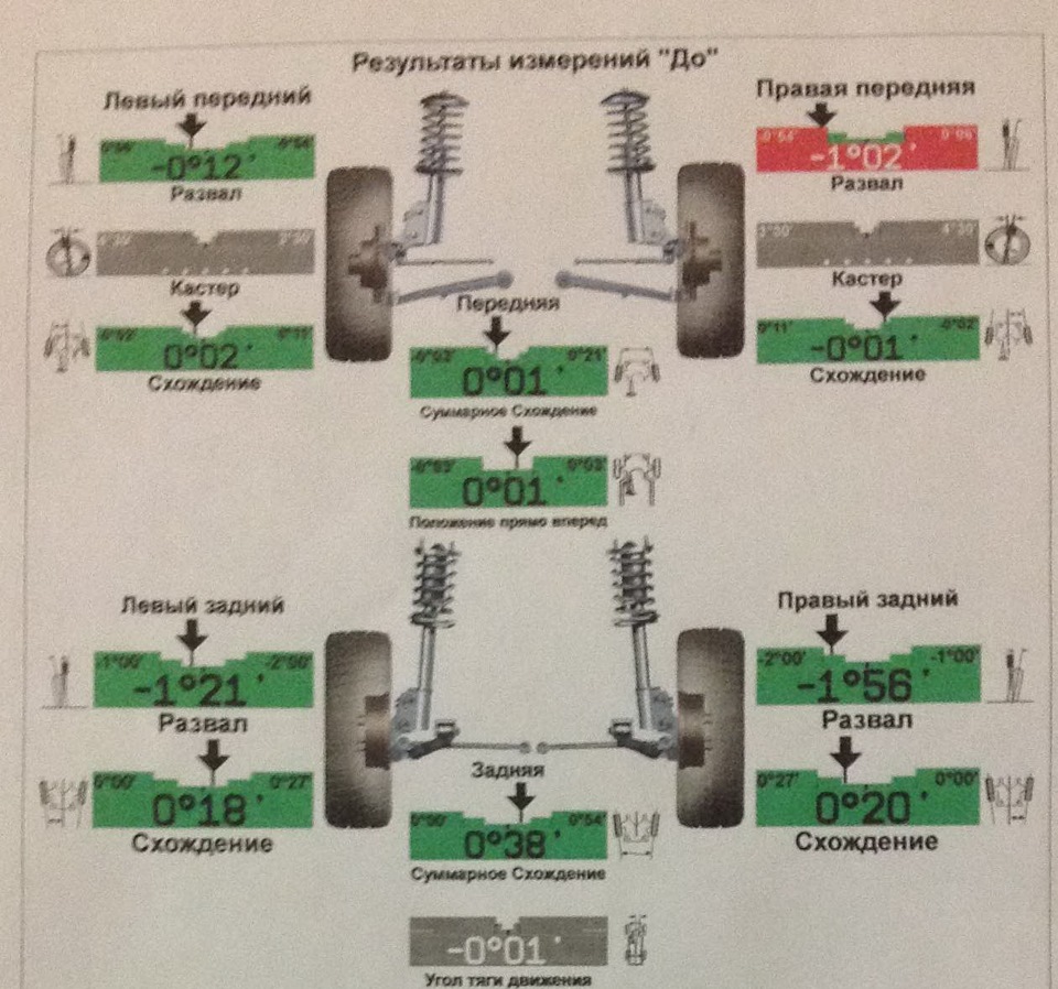 Развал схождение гомель