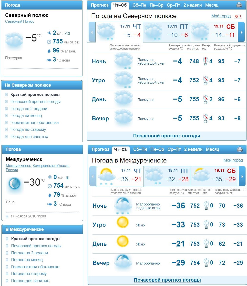 Почасовой прогноз черкесск. Погода в Междуреченске. Прогноз погоды в Междуреченске. Погода на неделю. Температура на Северном полюсе.