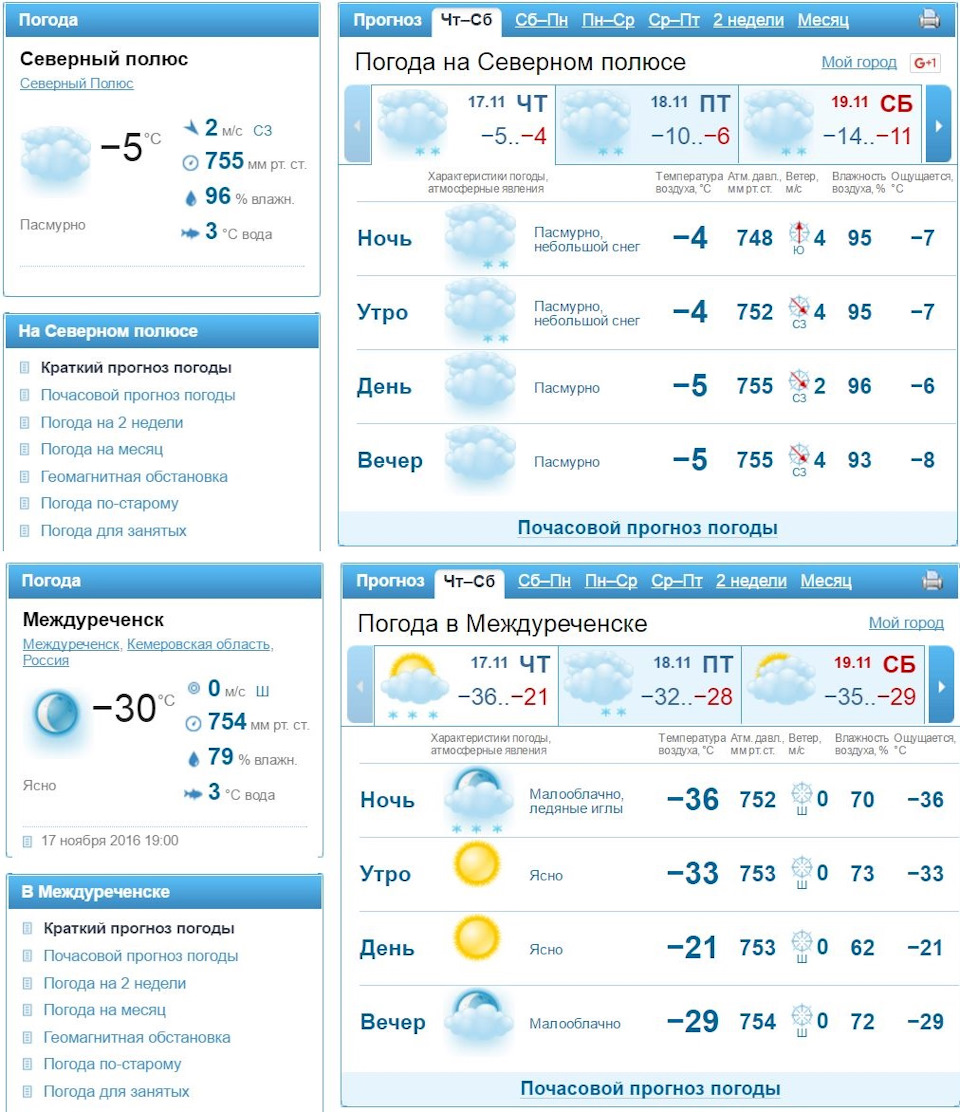 Погода поим карта