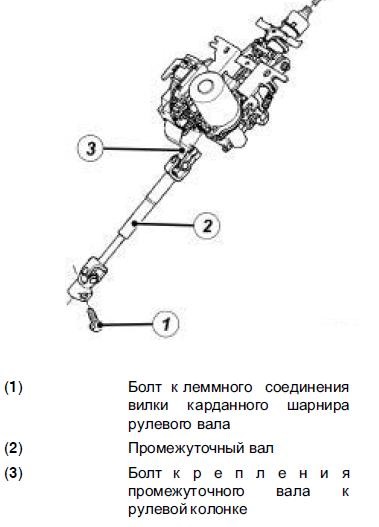 Рено колеос рулевое управление неисправно