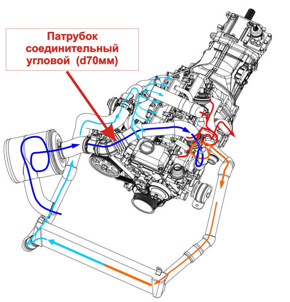 Доработка впуска уаз патриот