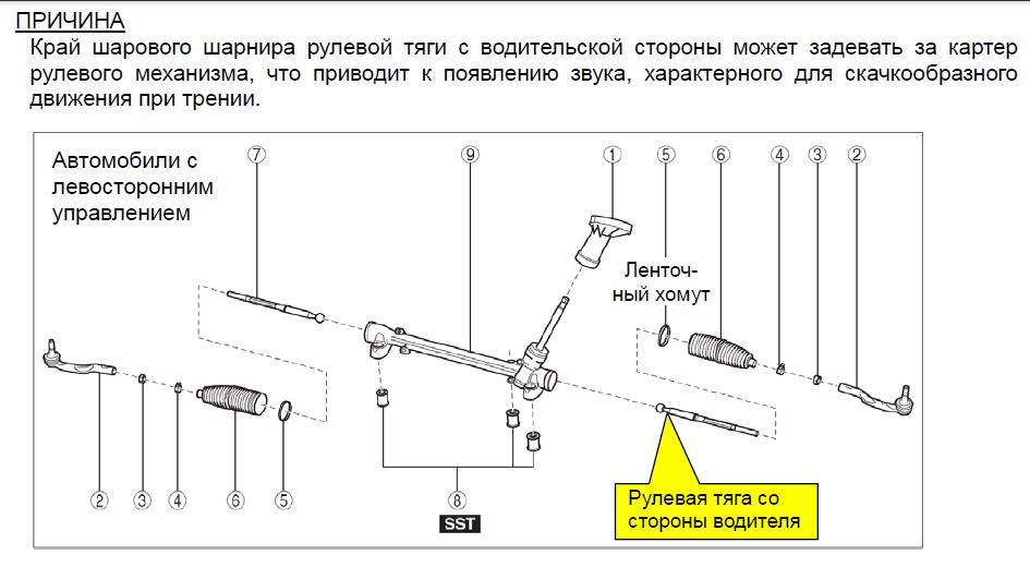 Рулевое управление мазда сх 5