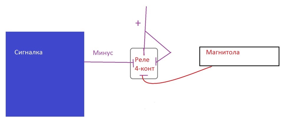 Минусовок нет. Выключение магнитофона при постановке на охрану