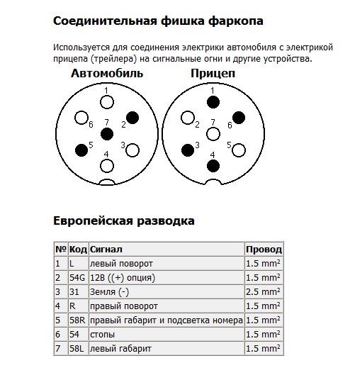 Розетка фаркопа 7 ми контактная схема подключения