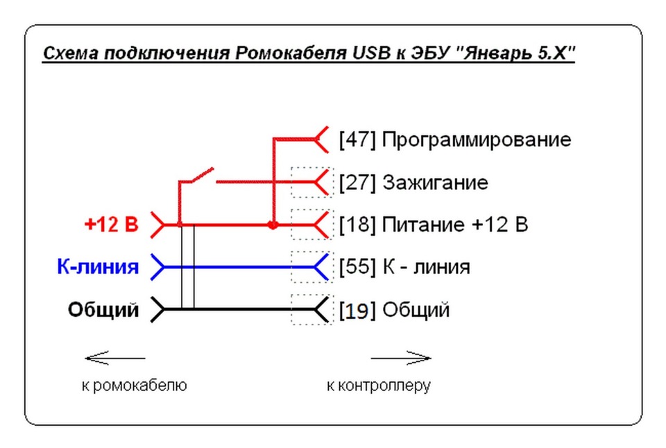 Кабель для программирования эбу 55 pin своими руками