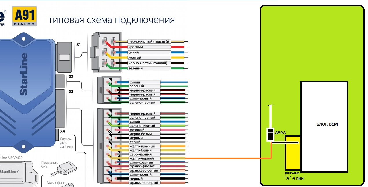 Схема блока старлайн а91