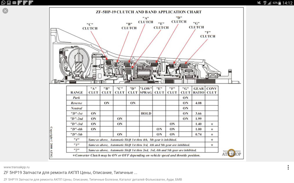 Запчасти на фото: 5HP19. Фото в бортжурнале Audi Allroad (C5)