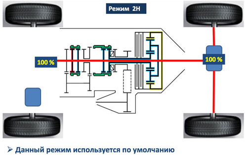 Парт тайм что это