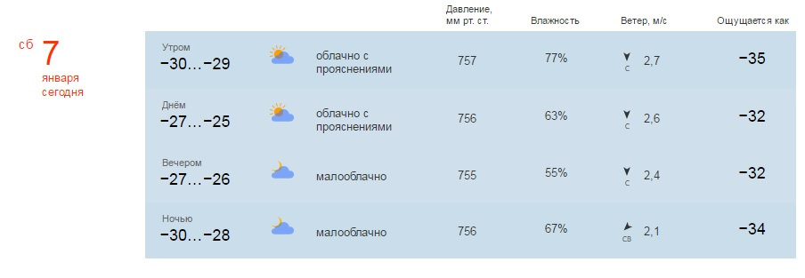 Прогноз погоды в тюмени на март 2024