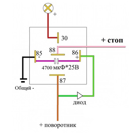 Схема американок
