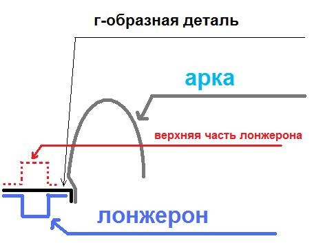Щиток задка отремонтировать что значит. Смотреть фото Щиток задка отремонтировать что значит. Смотреть картинку Щиток задка отремонтировать что значит. Картинка про Щиток задка отремонтировать что значит. Фото Щиток задка отремонтировать что значит