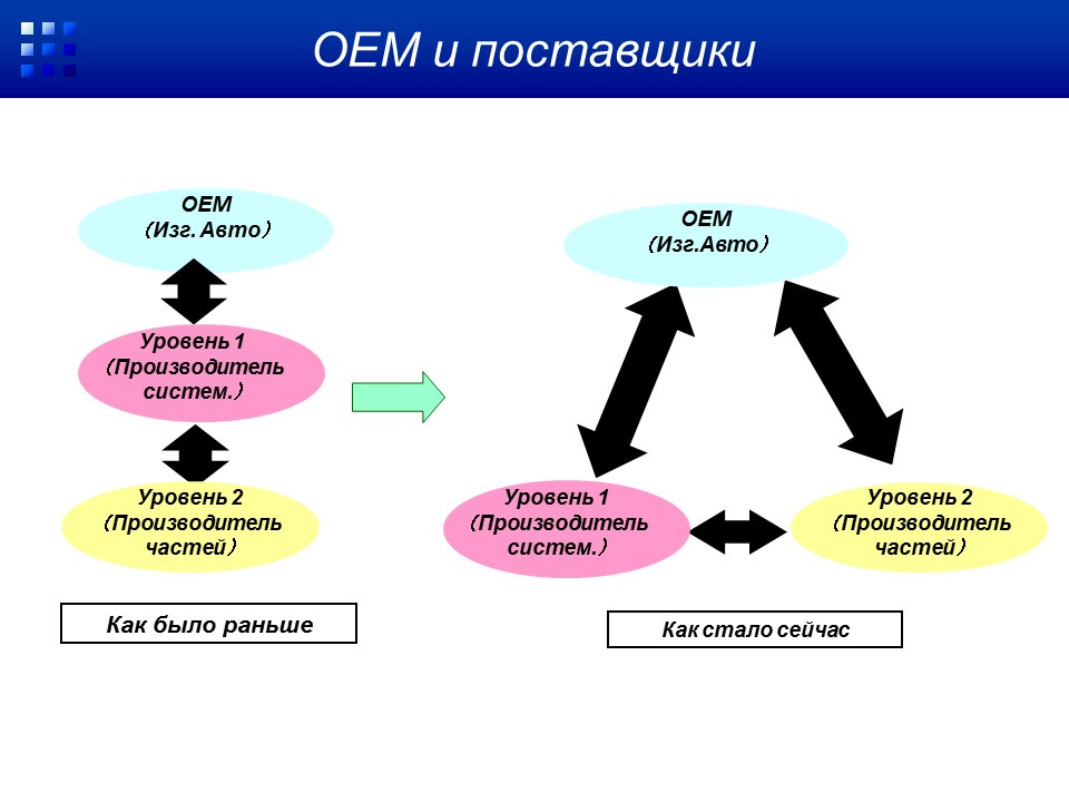 Как стать поставщиком. OEM поставщик. ОЕМ поставщиков. Strategic OEM Supplier.