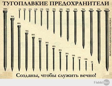 Вставка плавкая предохранителя RT36-1-250 габарит 1 250А 521189 CHINT купить в М