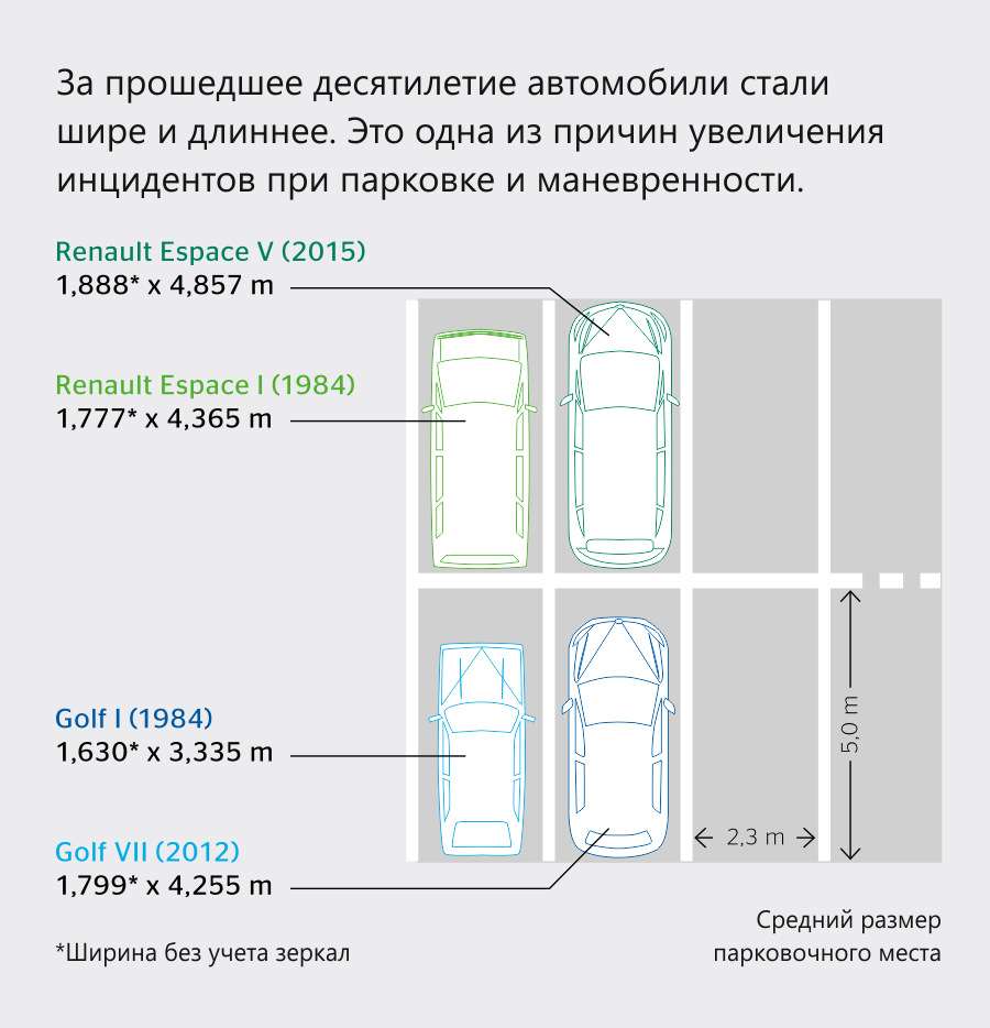 Почти 40% ДТП происходит во время парковки — DRIVE2