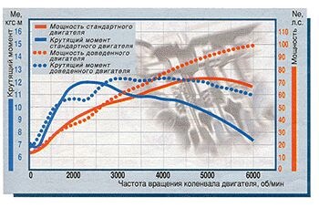 Как измерить высоту кулачка распредвала. 51f2f12s 960. Как измерить высоту кулачка распредвала фото. Как измерить высоту кулачка распредвала-51f2f12s 960. картинка Как измерить высоту кулачка распредвала. картинка 51f2f12s 960