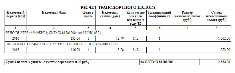 Расчет туристического налога в 2025 году пример