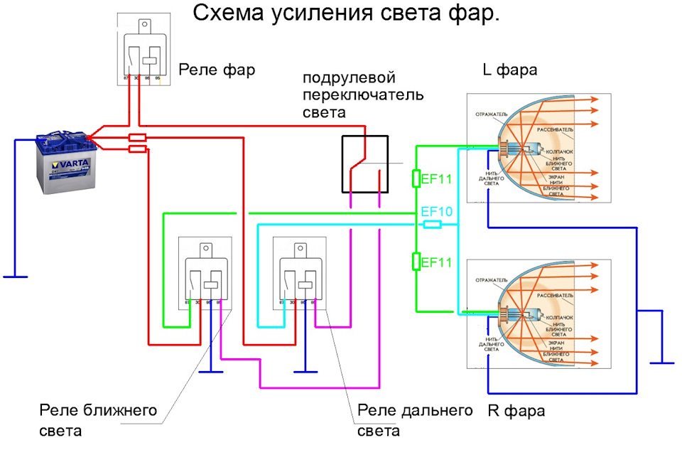 Схема подключения дополнительных фар дальнего света