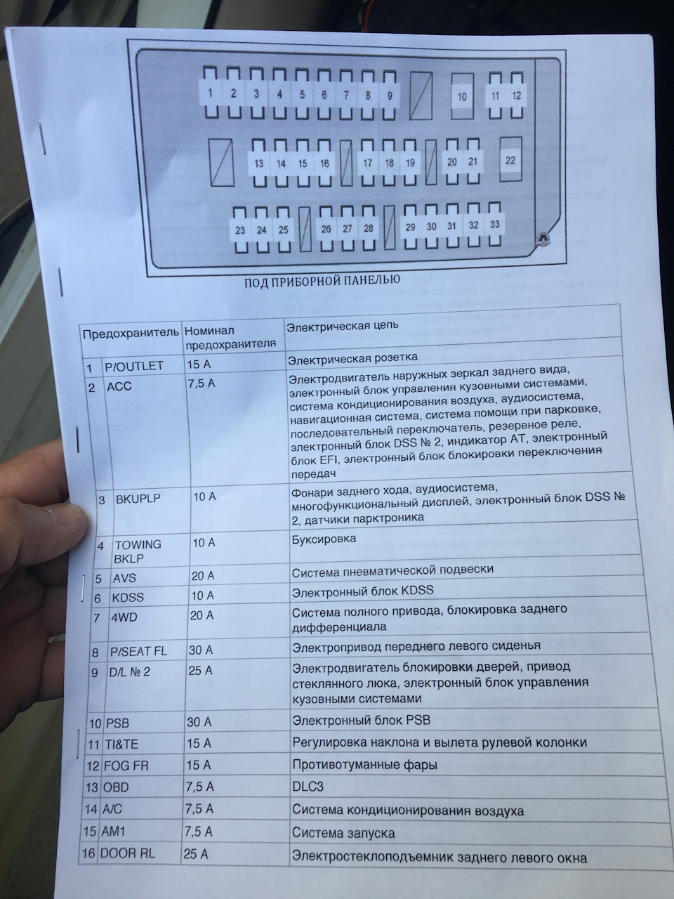 Не работают стеклоподъемники прадо 120