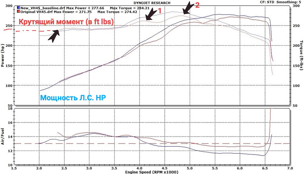 Плохая мощность двигателя. Mr20de крутящий момент. Двигатель mr20de график. Geely Coolray крутящий момент график. График мощности и крутящего момента.