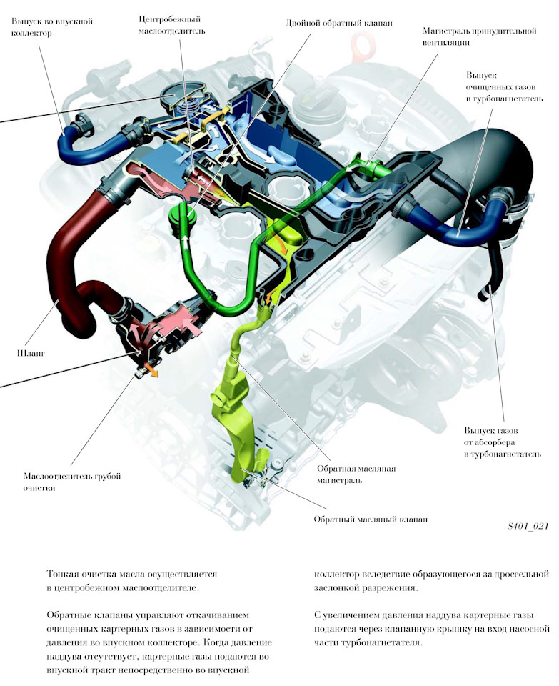 на что влияет маслоотделитель vag. Смотреть фото на что влияет маслоотделитель vag. Смотреть картинку на что влияет маслоотделитель vag. Картинка про на что влияет маслоотделитель vag. Фото на что влияет маслоотделитель vag