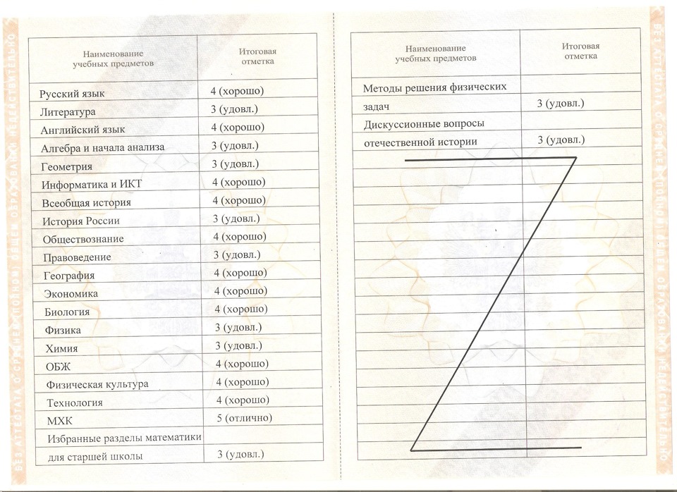 Группы учебных предметов химия физика биология