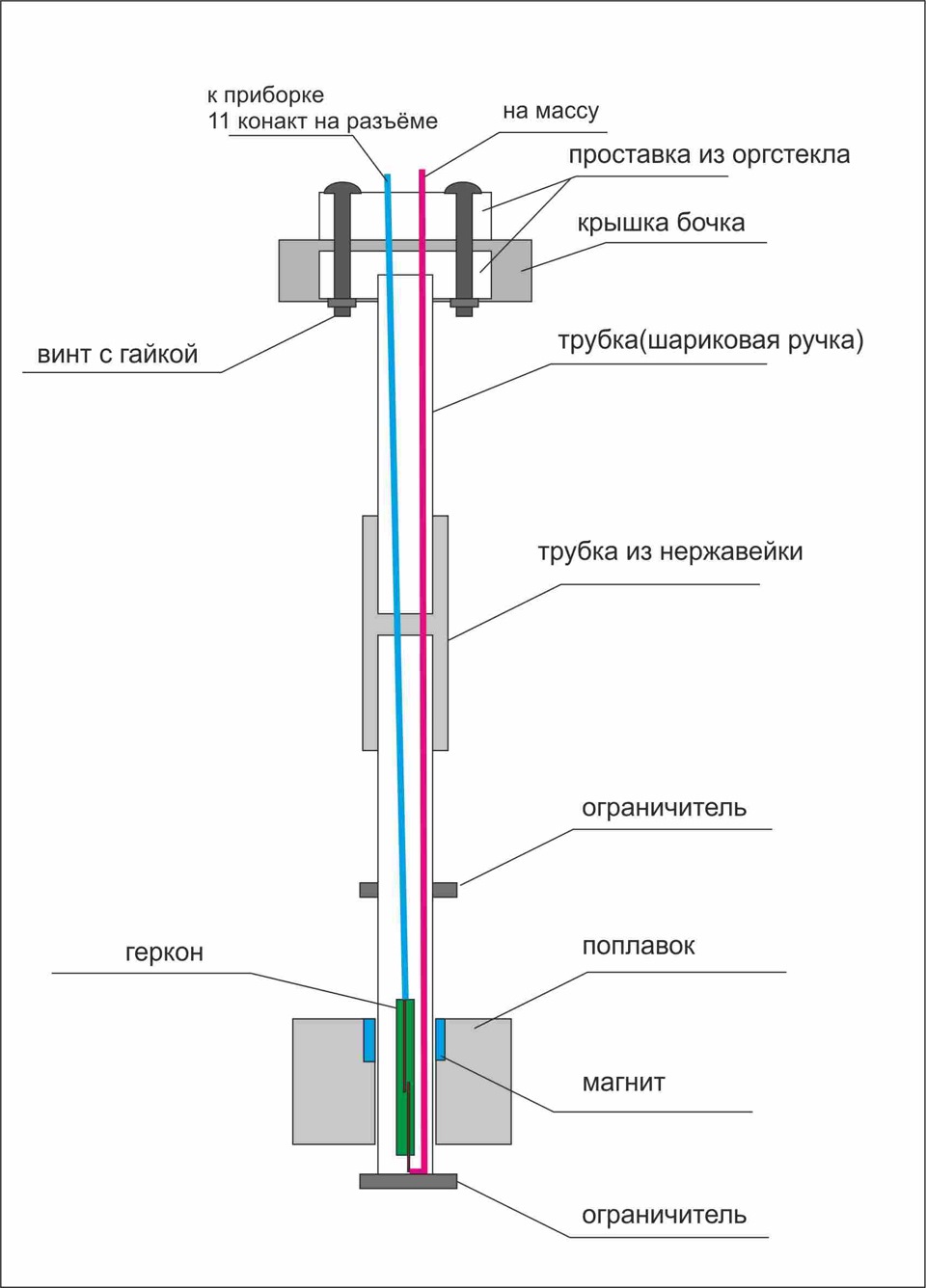 Датчик уровня омывайки — DRIVE2