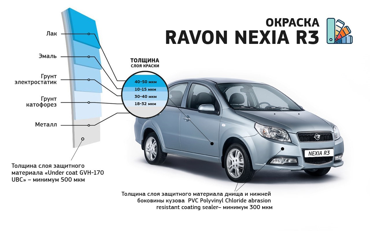 Покраска кузова Ravon Nexia R3 — Ravon Nexia R3, 1,5 л, 2016 года | просто  так | DRIVE2