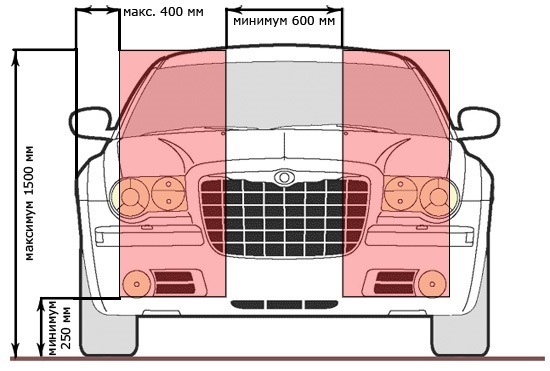 рекомендуемые места для ДХО — Hyundai Sonata IV (EF)