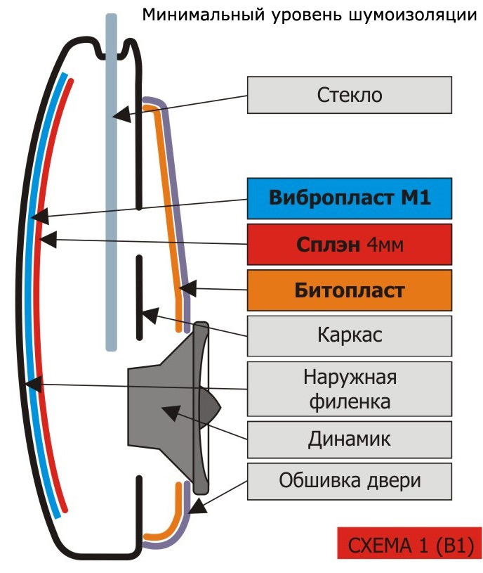 Карта шумоизоляции автомобиля